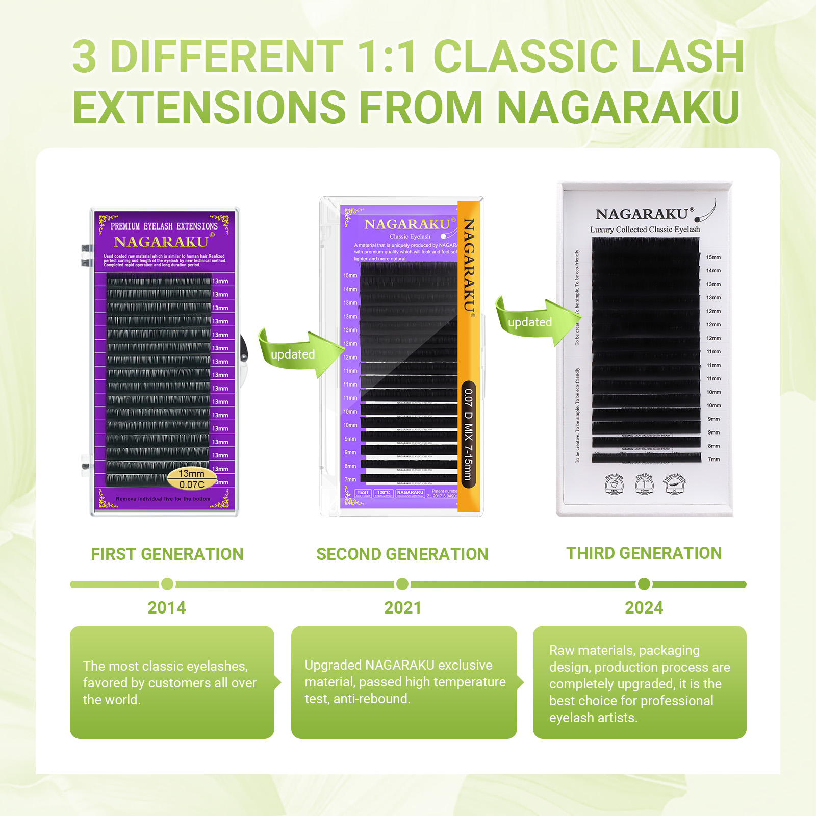 NAGARAKU ラグジュアリーコレクション クラシックまつ - Eyelash Extensions Classic のレビューと価格